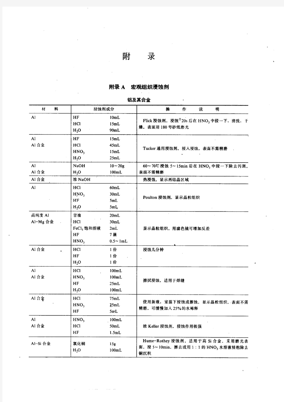 金相侵蚀液电解抛光液