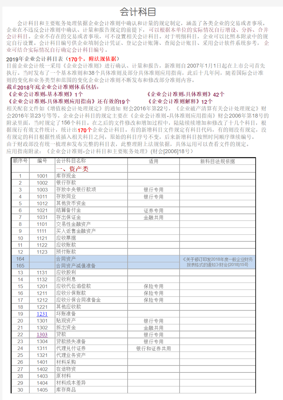 2019新会计准则会计科目表及科目帐户使用详解——重点