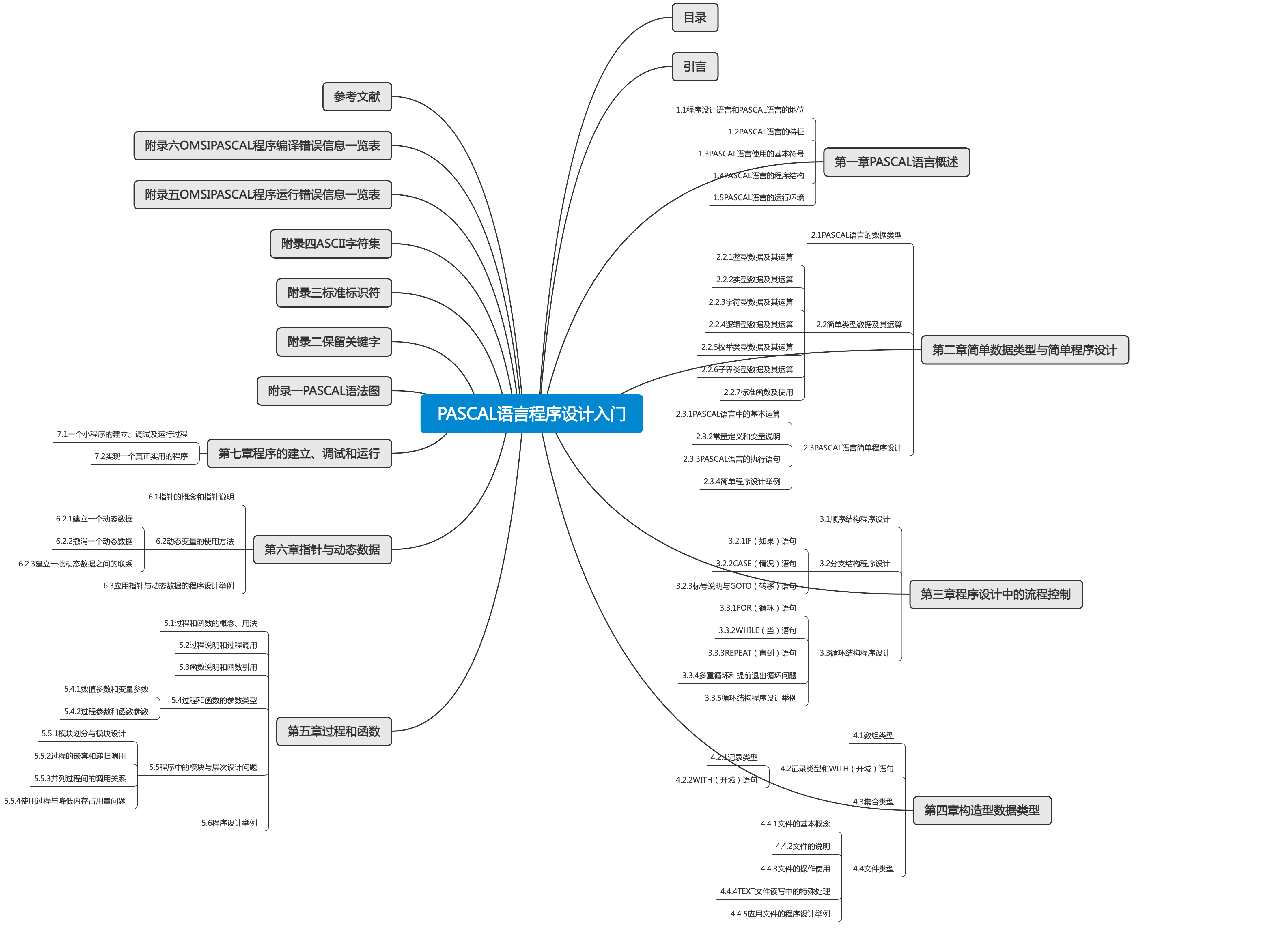 PASCAL语言程序设计入门(王诚)思维导图