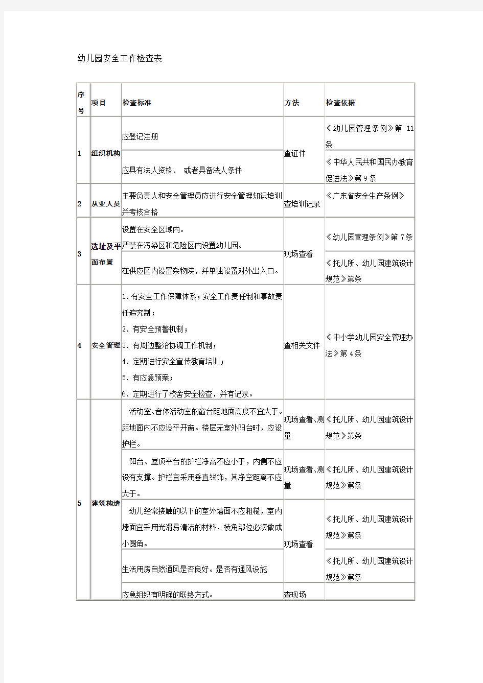 幼儿园安全工作检查表