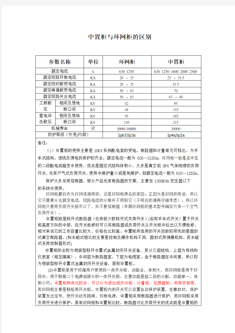 (完整版)中置柜与环网柜的区别(表格)