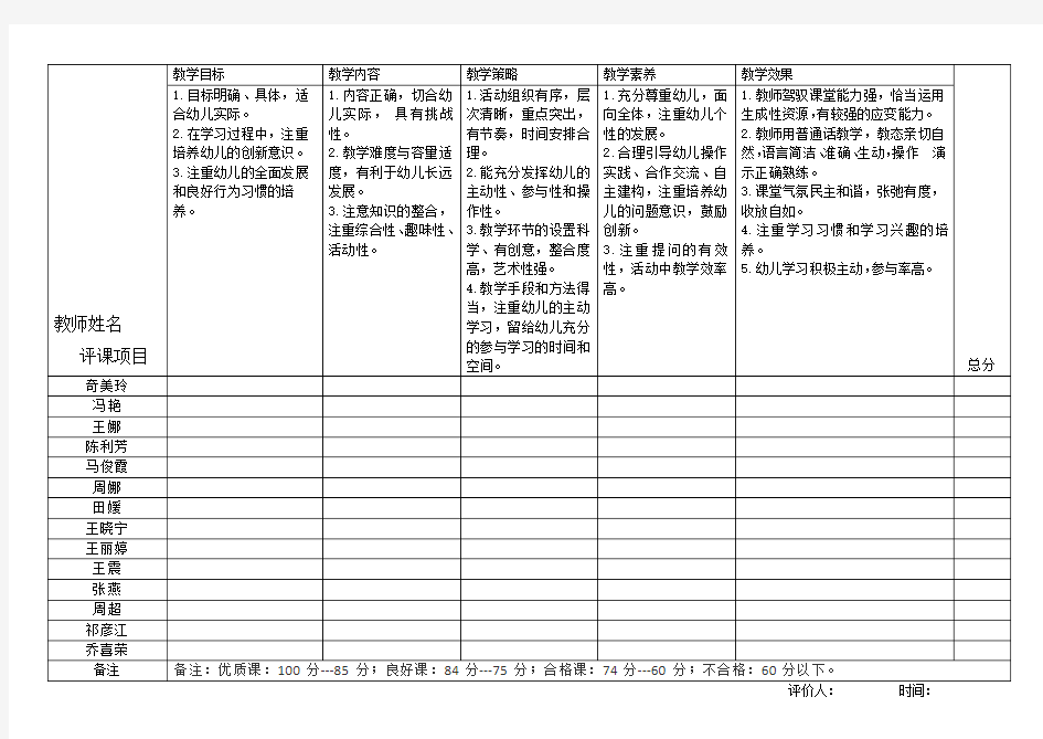 幼儿园教师公开课评课表