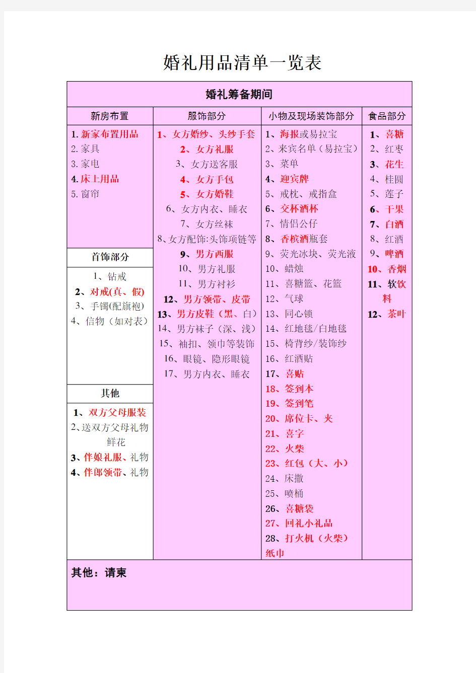 婚礼用品清单一览表