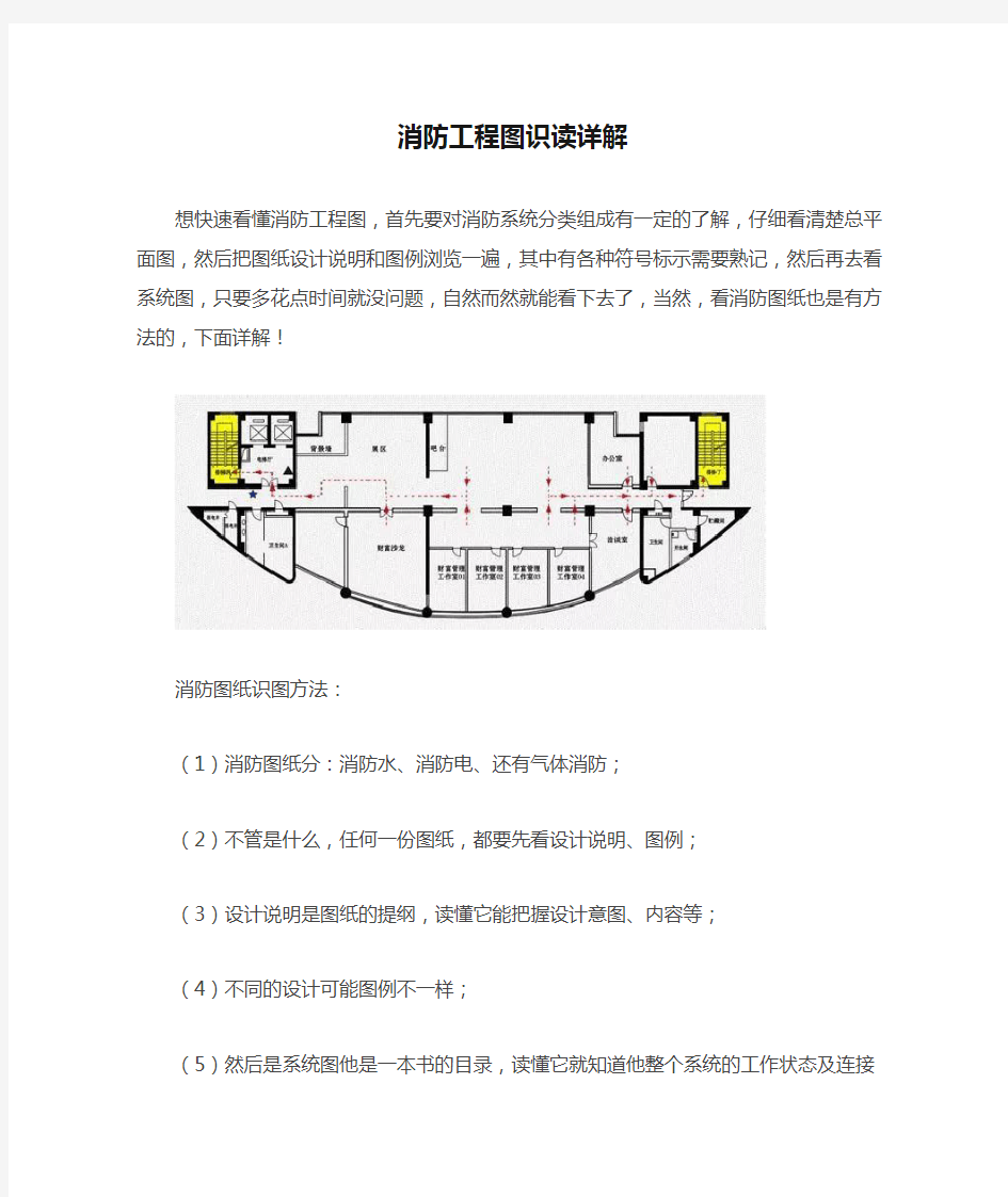 消防工程图识读详解