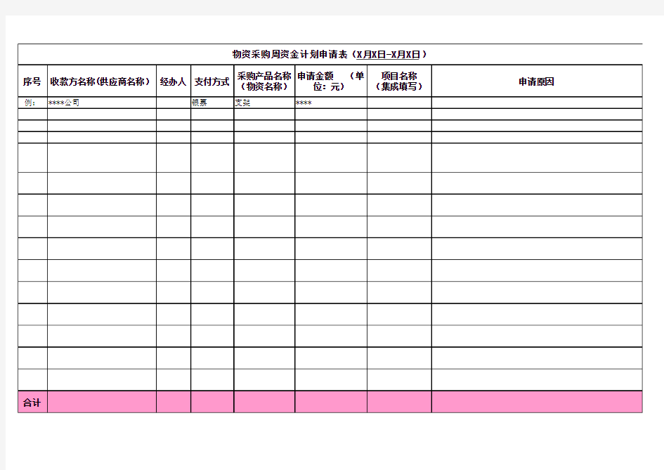 周采购资金计划申请表