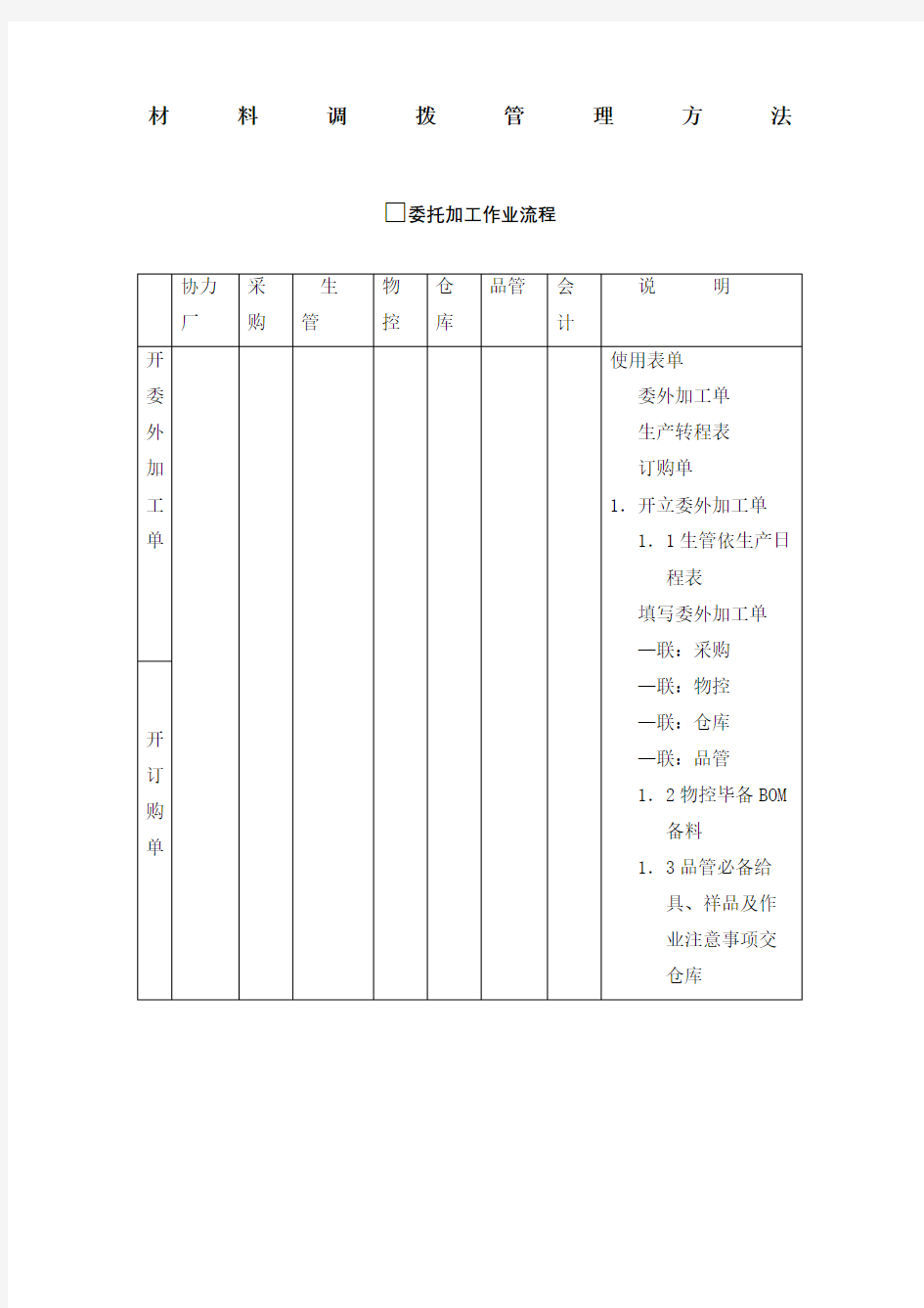 仓储管理规定材料调拨管理方法