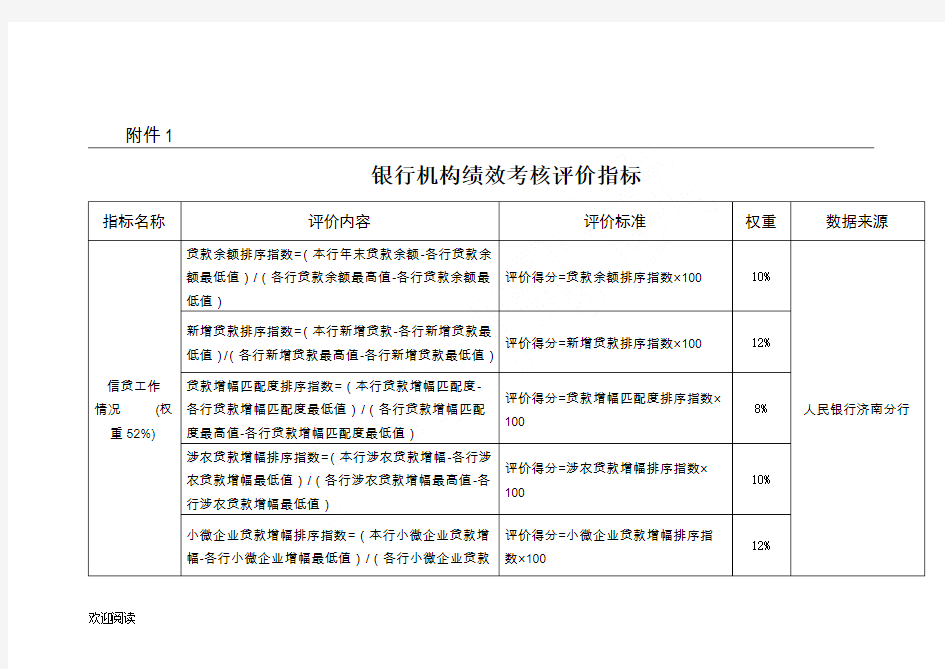 (完整word版)银行机构绩效考核评价指标