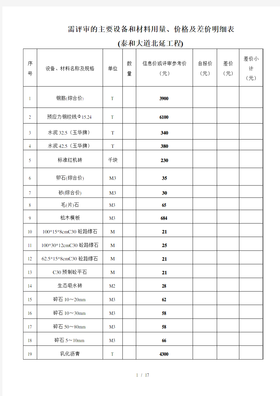 需评审的主要设备和材料用量价格及差价明细表