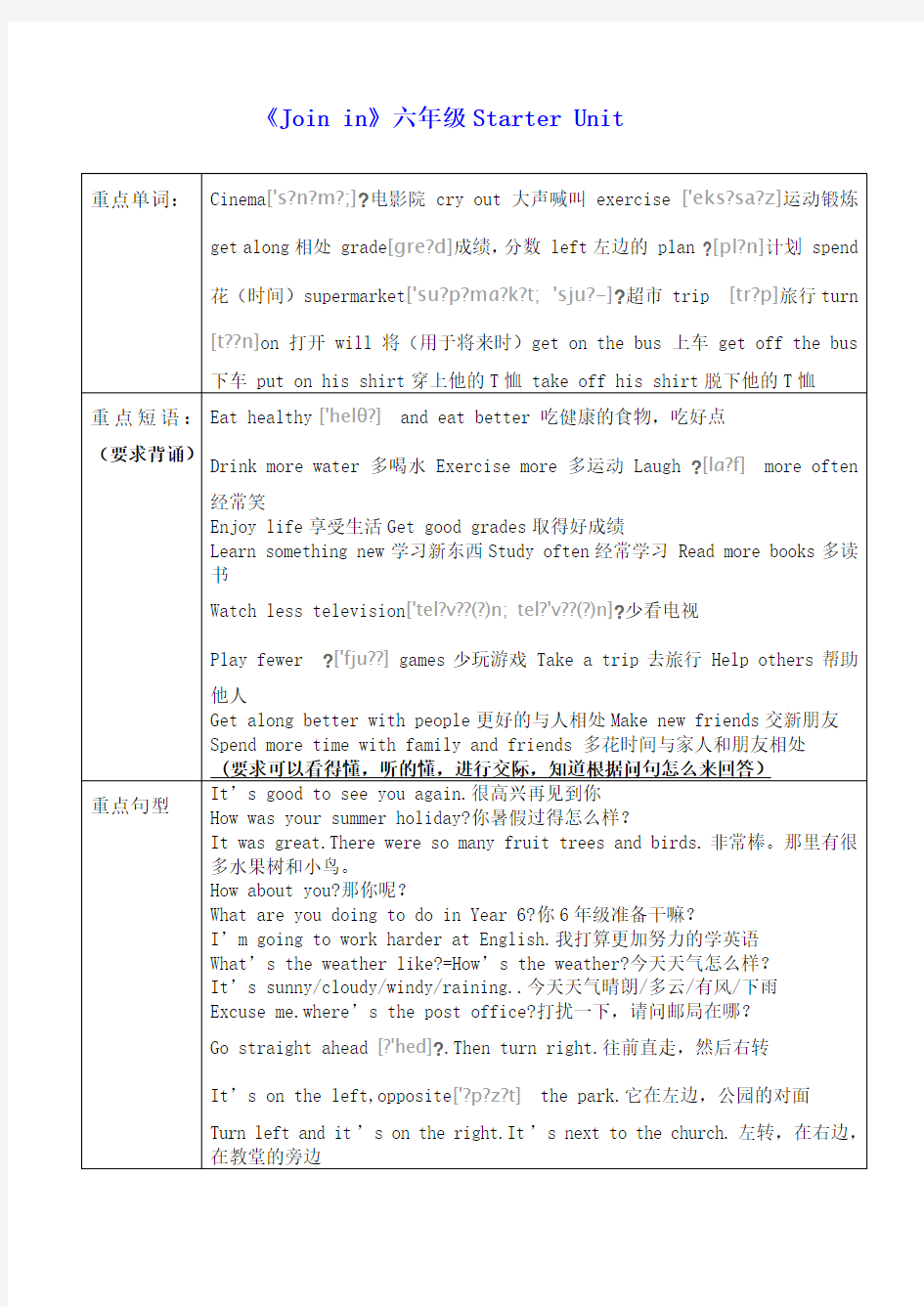 新版joinin六年级上册重点单词及句型