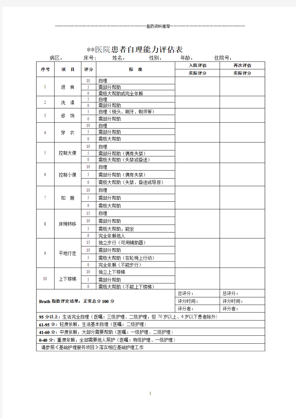 Morse跌倒危险因素评估量表精编版