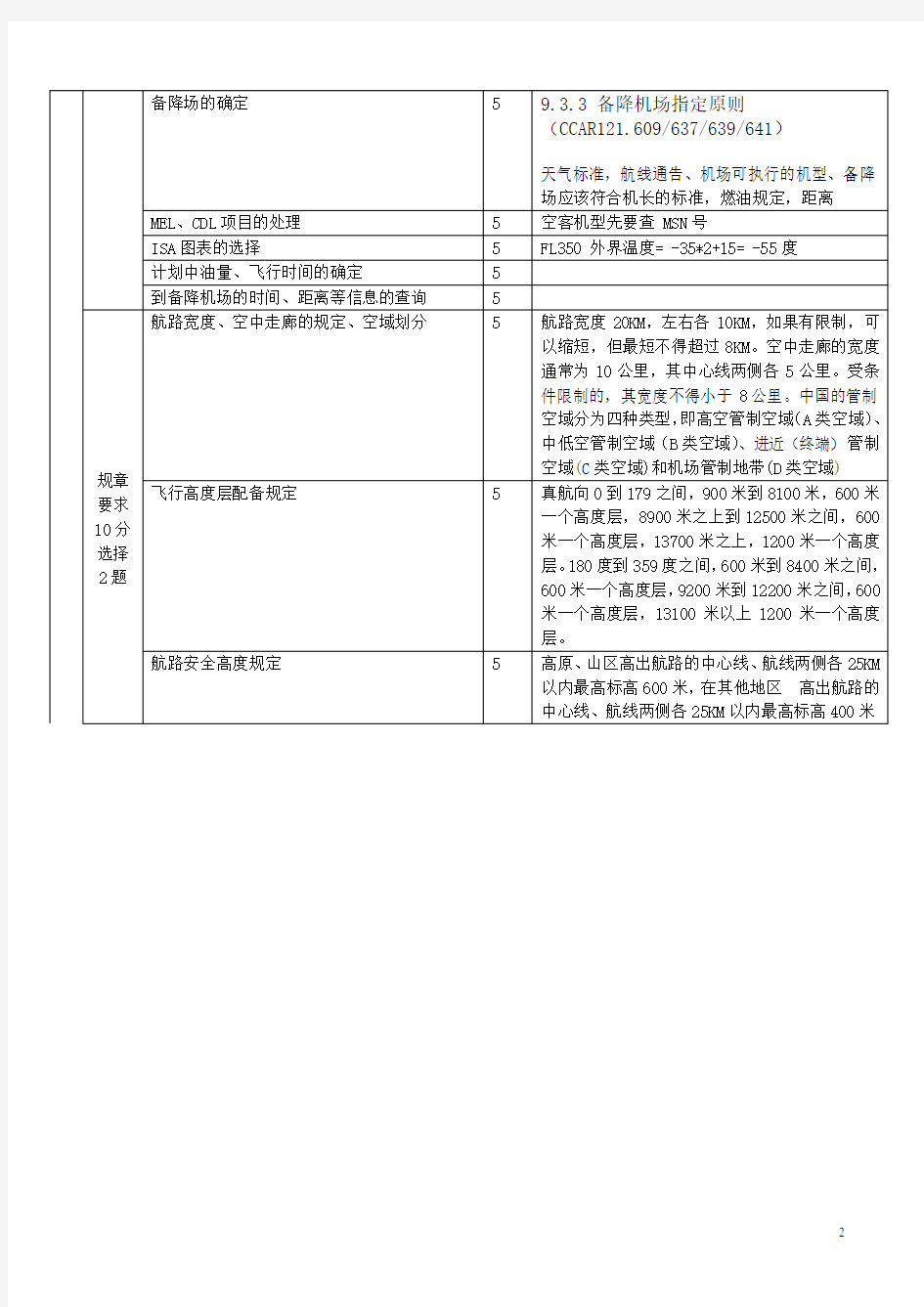 中南地区飞行签派员实践考试试题(答案)资料