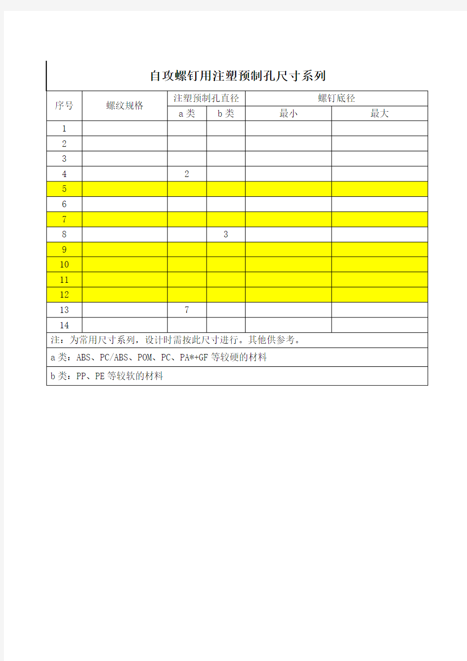 塑胶件自攻螺钉底孔标准