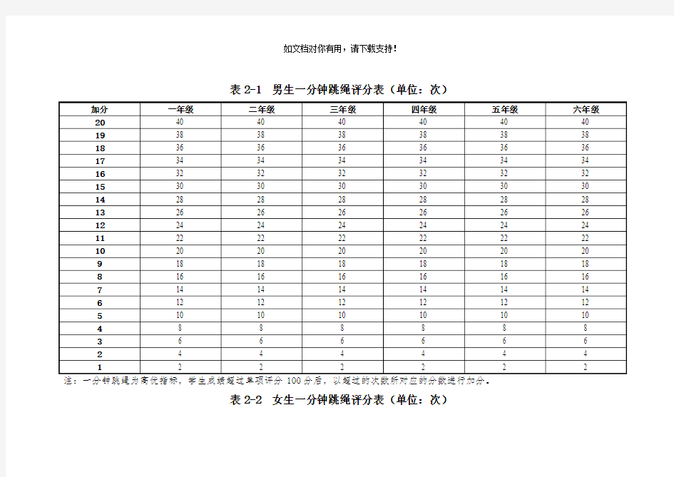 国家学生体质健康标准小学系统学生一分钟跳绳评分对照表