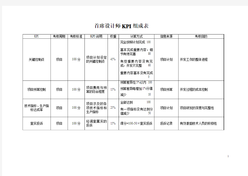 海问-—首席设计师KPI【精品文档】