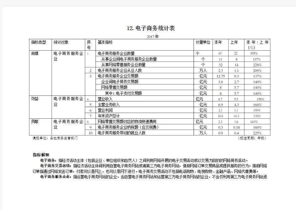 2017年电子商务统计表(2018.5.23)