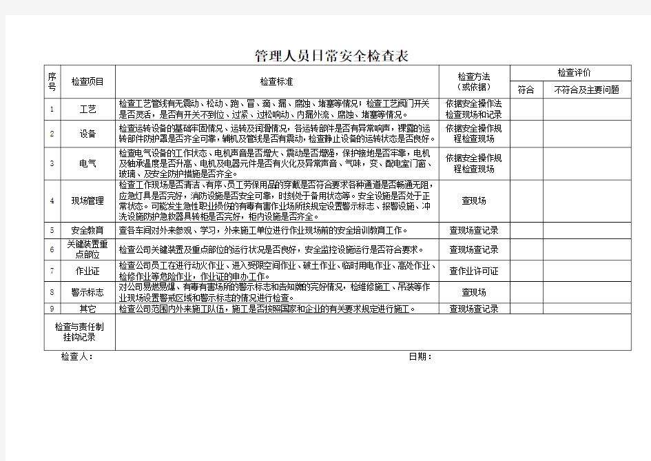 危化企业管理人员日常安全检查表