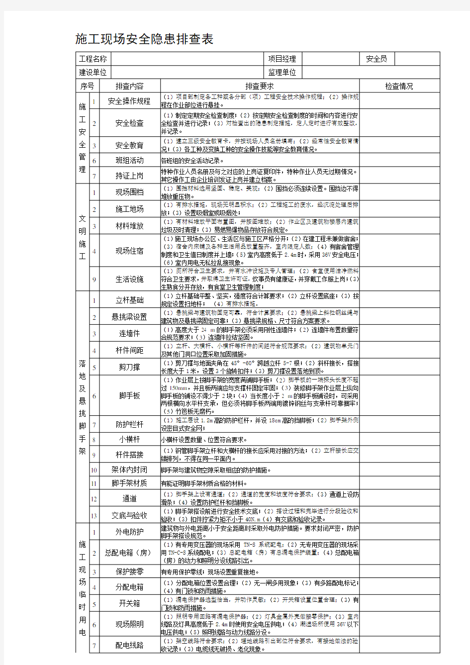 施工现场安全隐患排查表