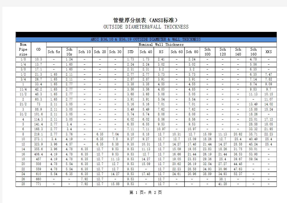 美标、国标无缝钢管壁厚标准