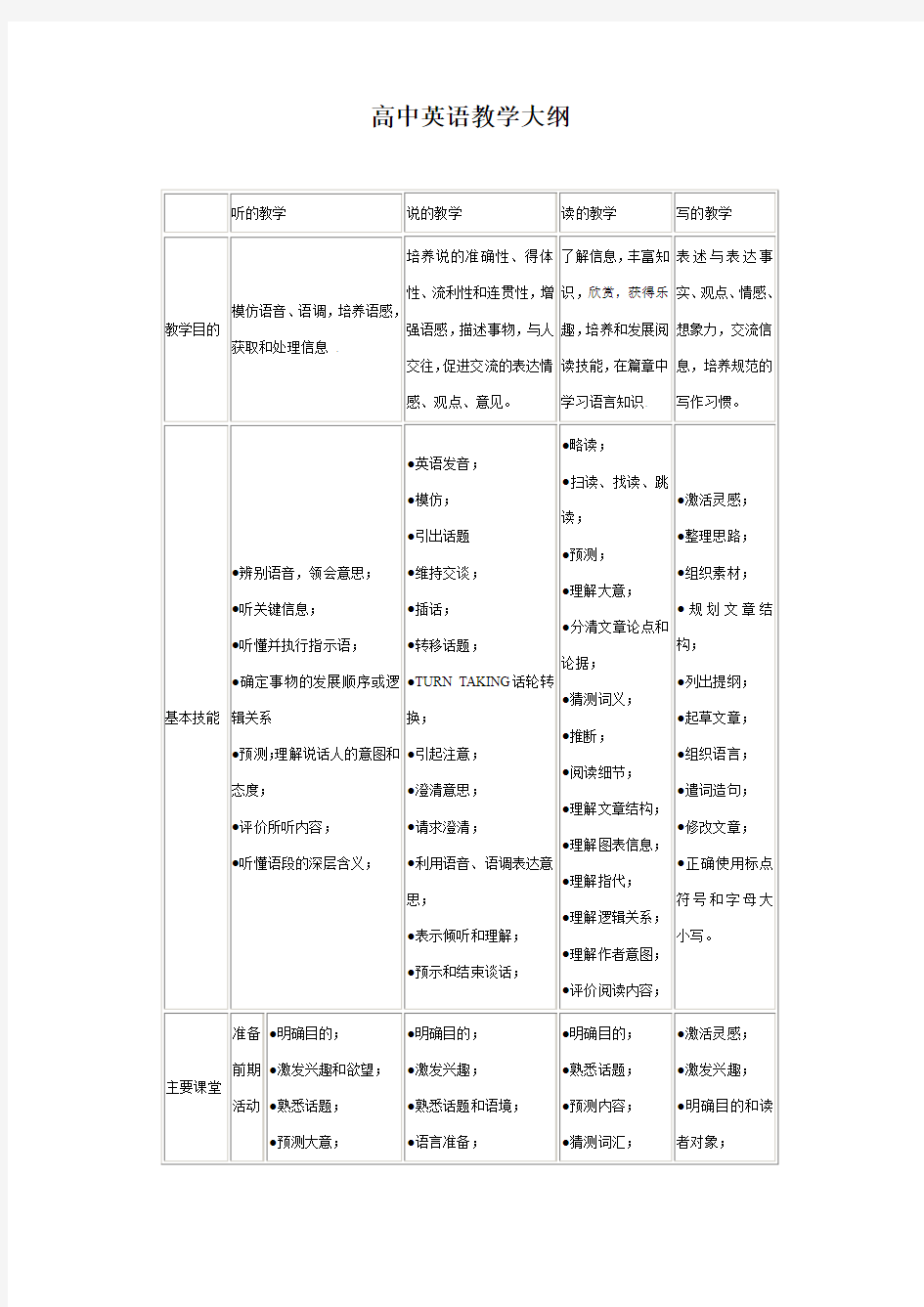 高中英语教学大纲