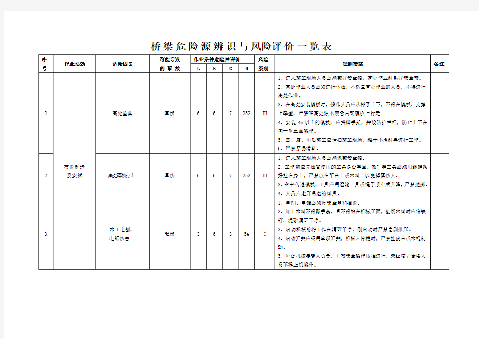 危险源辨识与风险评价一览表