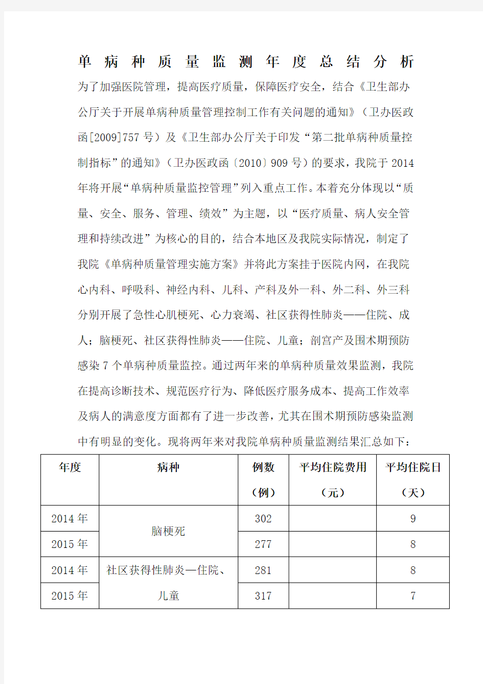 单病种质量管理总结分析