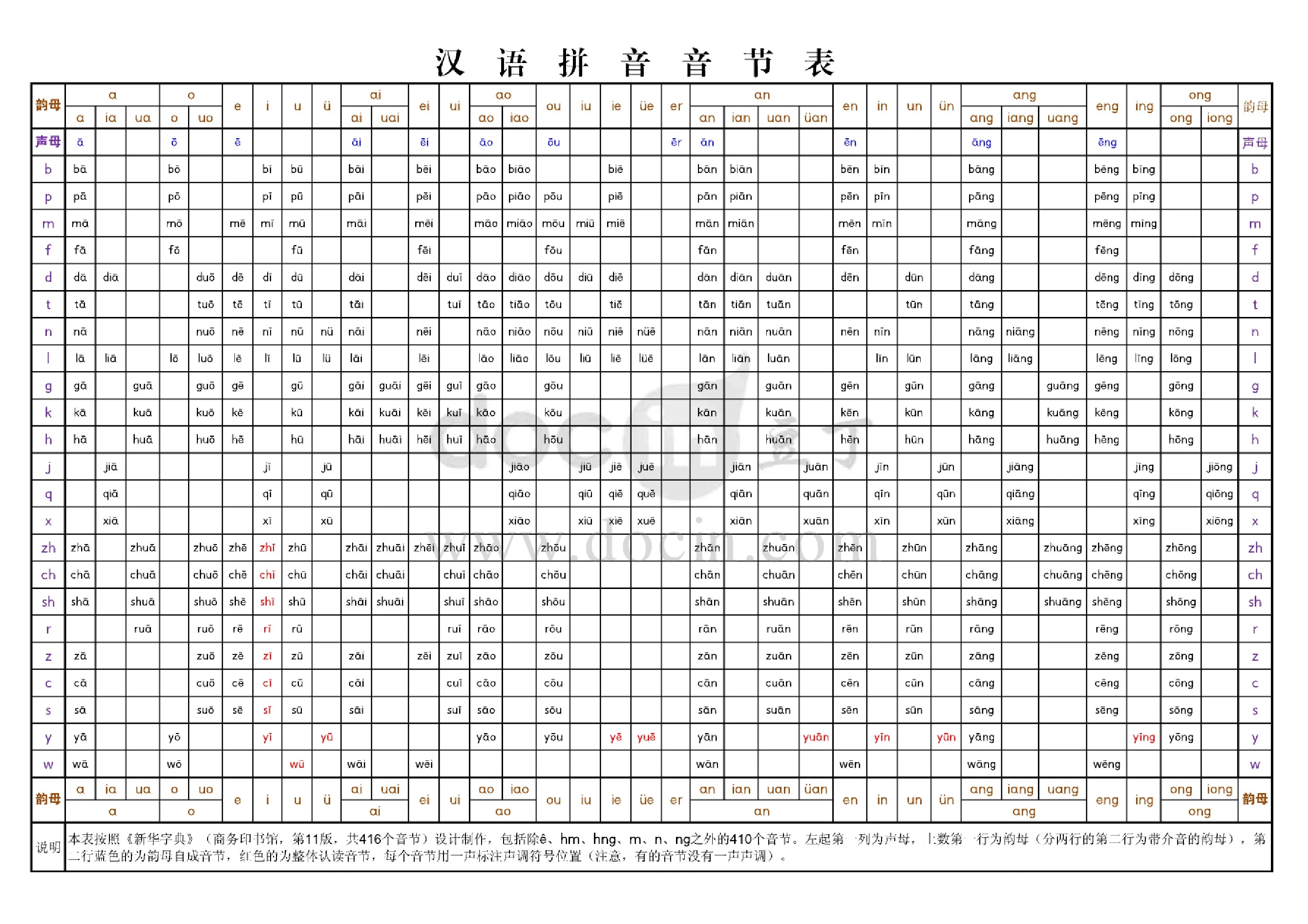 汉语拼音音节表(新华字典第11版)