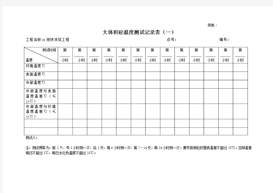 大体积砼温度测试记录表