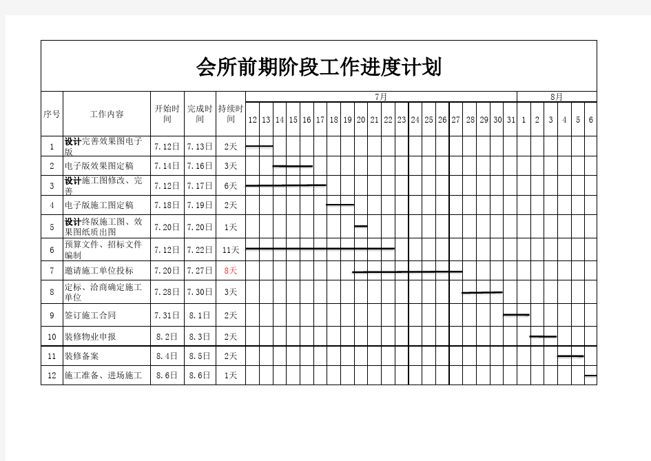 项目前期工作进度计划