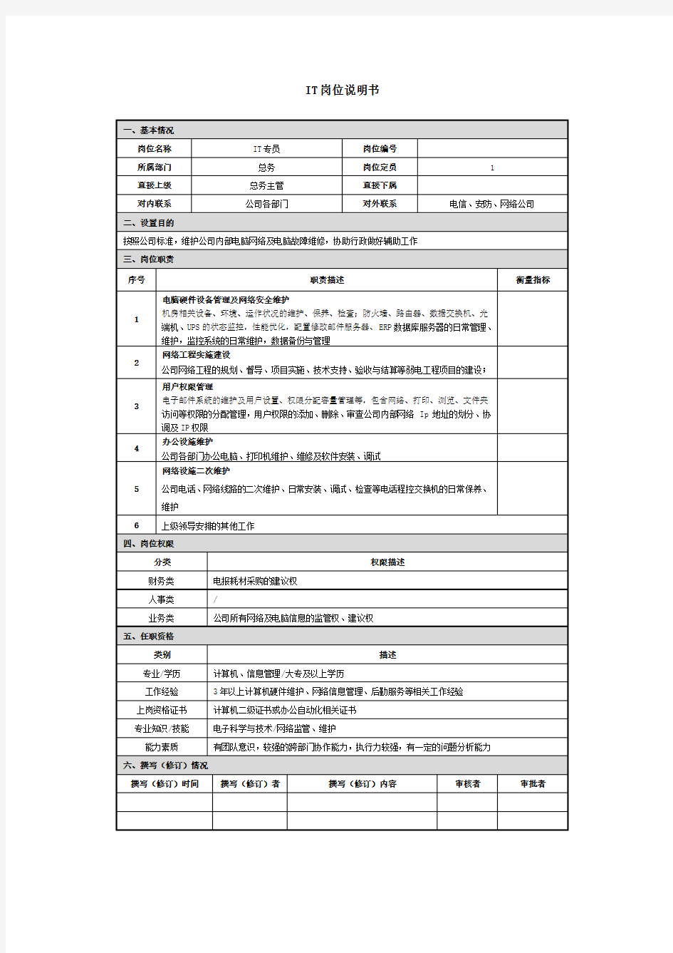 IT岗位说明书(1)