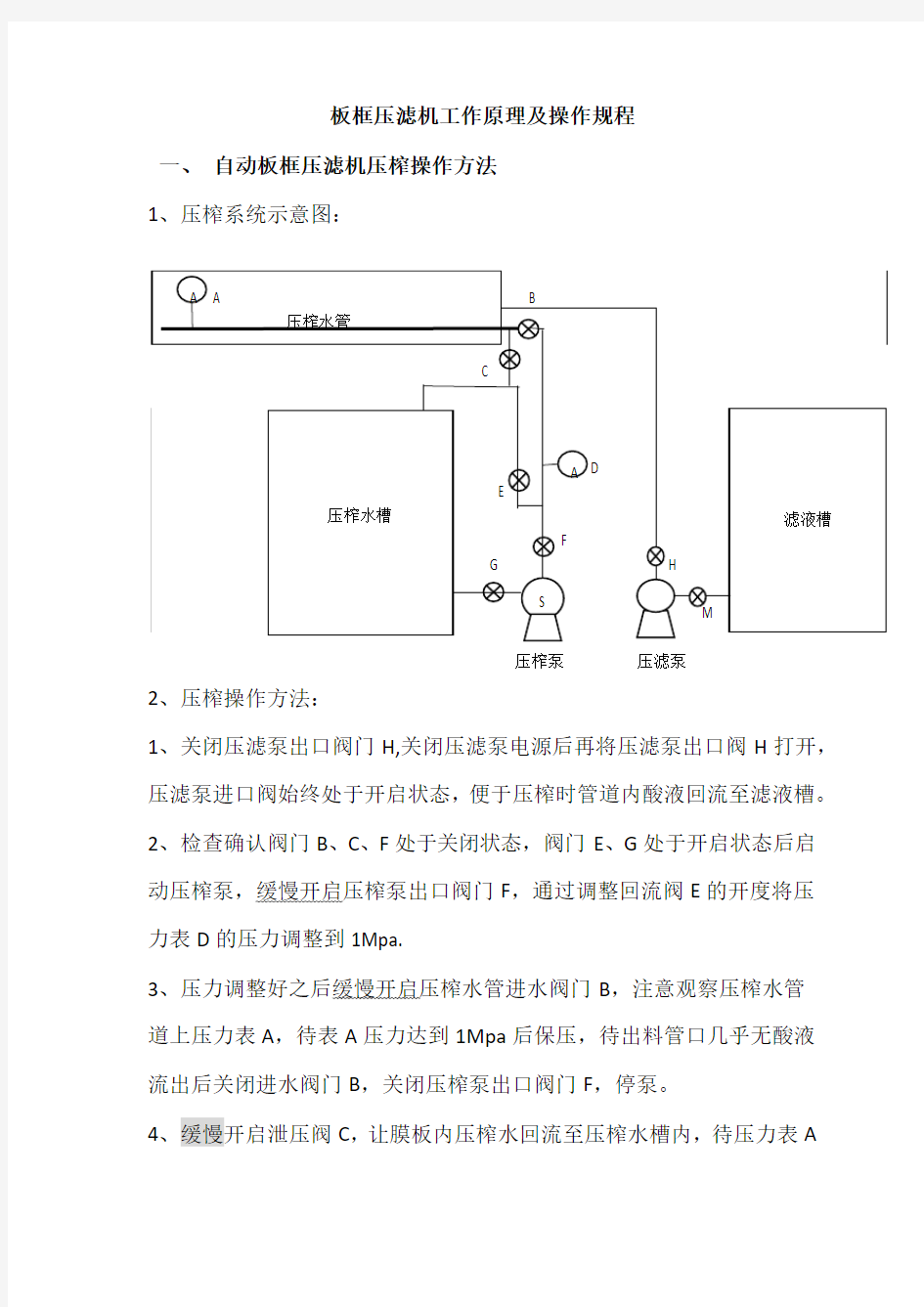 8.2压滤机工作原理及操作规程