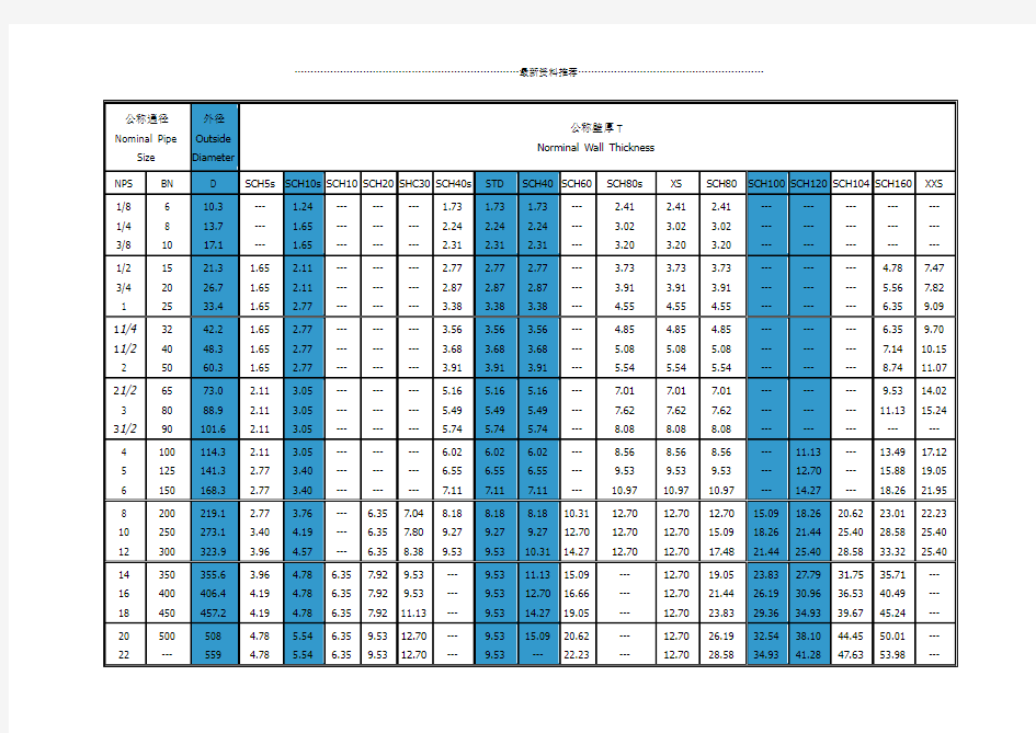 sch壁厚等级对照表精编版