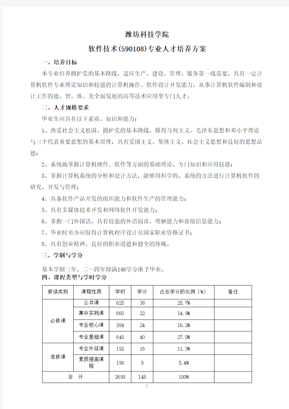 软件技术专业人才培养方案