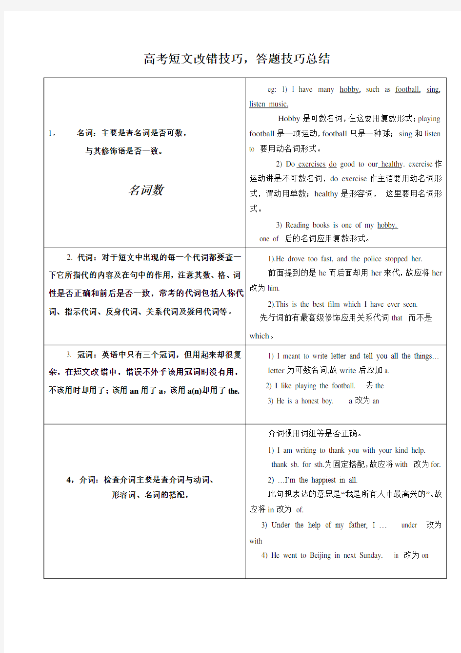 高考短文改错技巧_答题技巧总结精华版