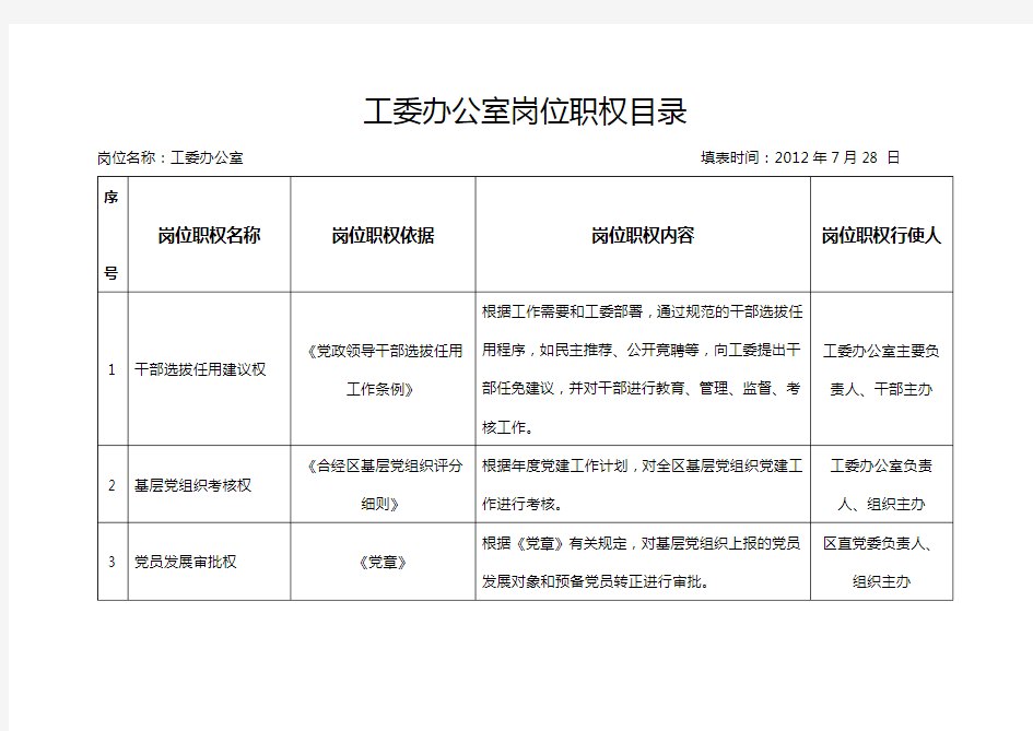 工委办公室岗位职权目录【模板】