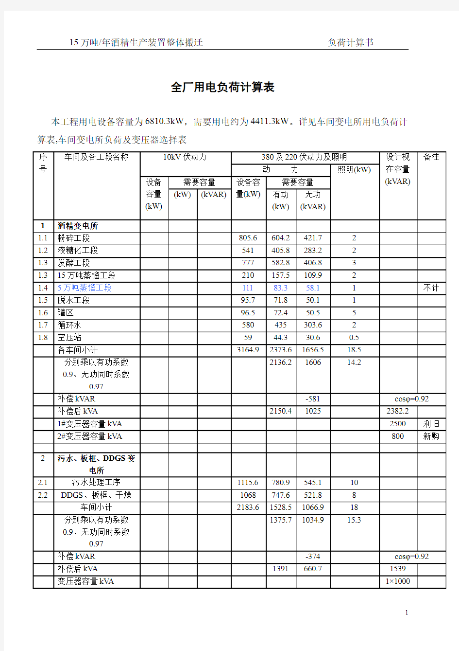 全厂用电负荷计算表