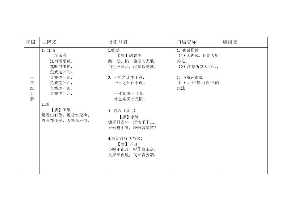 部编版小学1-3年级语文知识点汇总