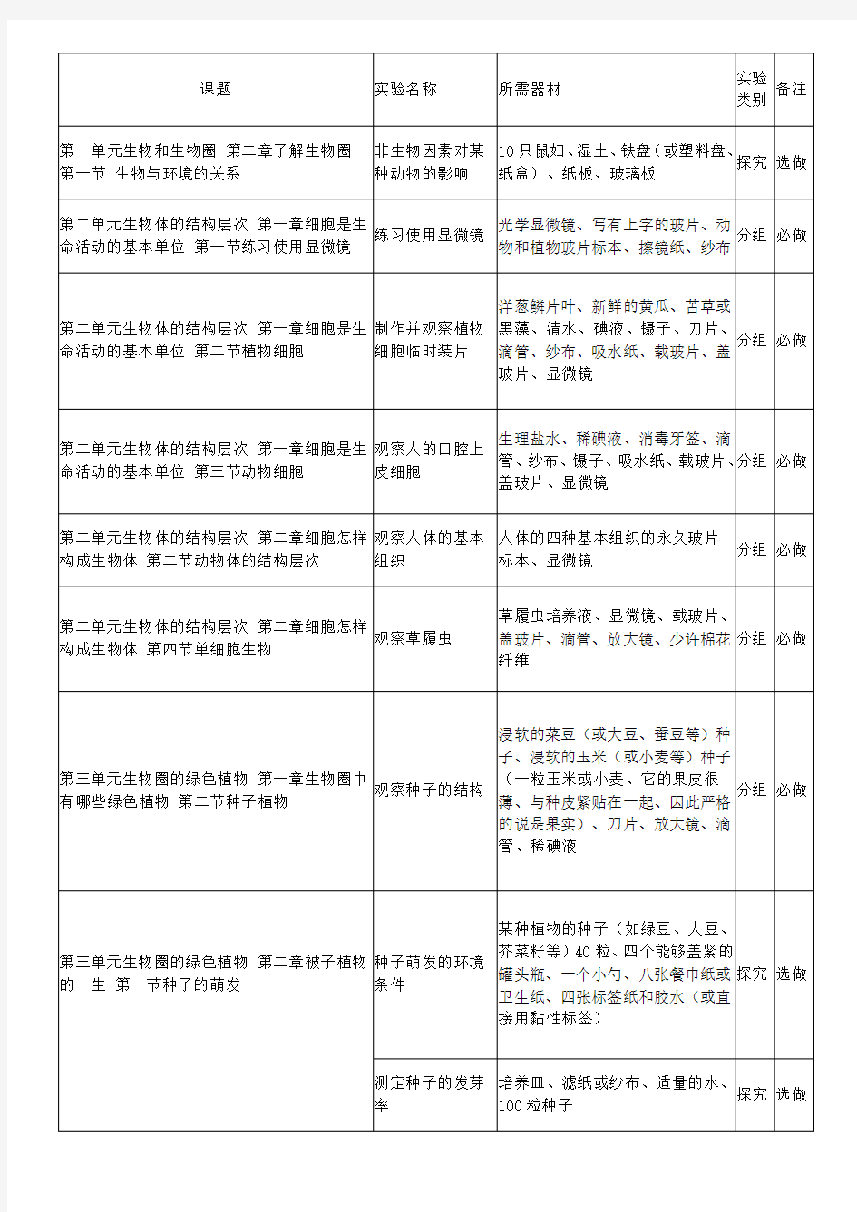 七年级生物上册实验