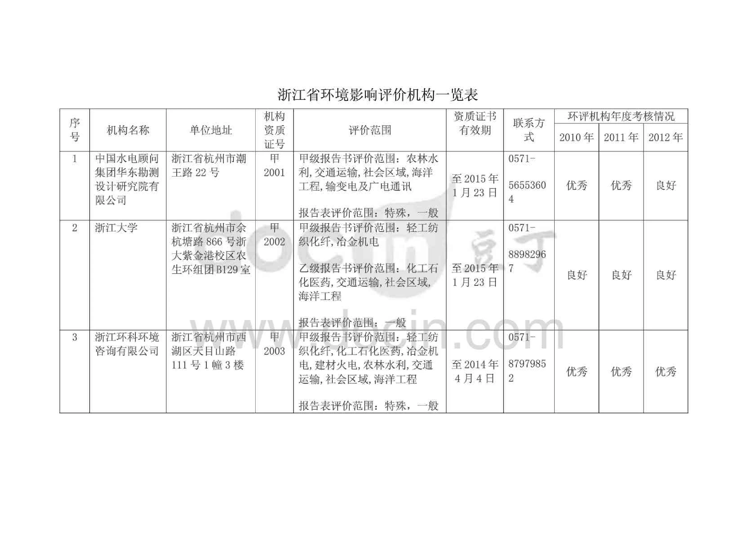 浙江省环境影响评价机构一览表