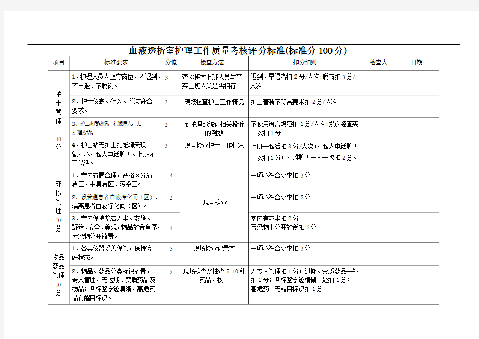 血透室护理工作质量考评标准