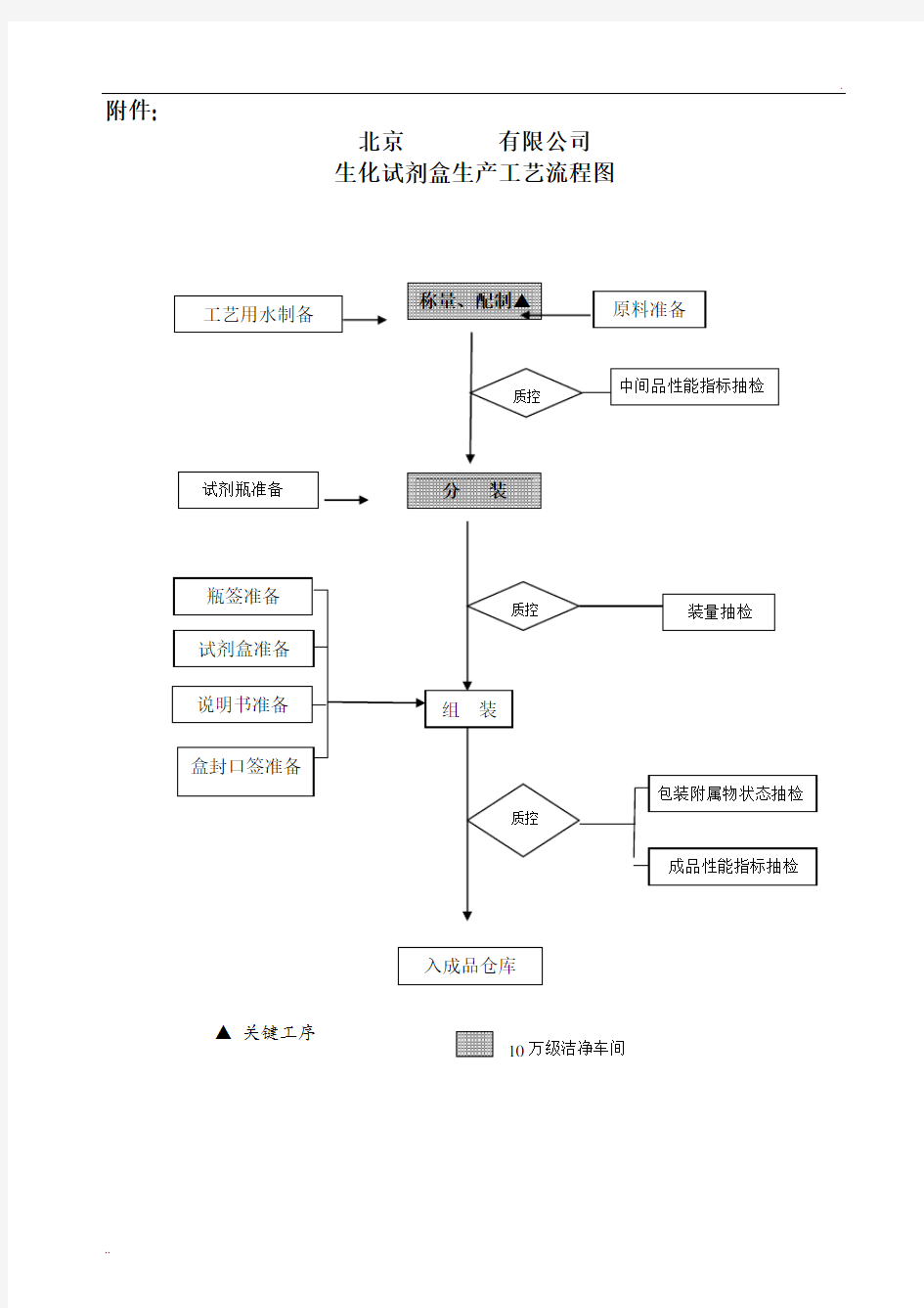 生化试剂盒生产工艺流程图