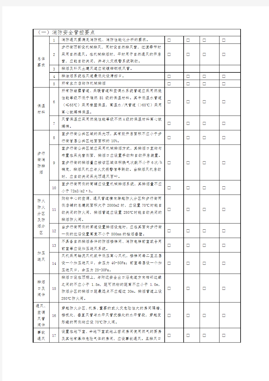 商业综合体暖通专业设计管控要点说明