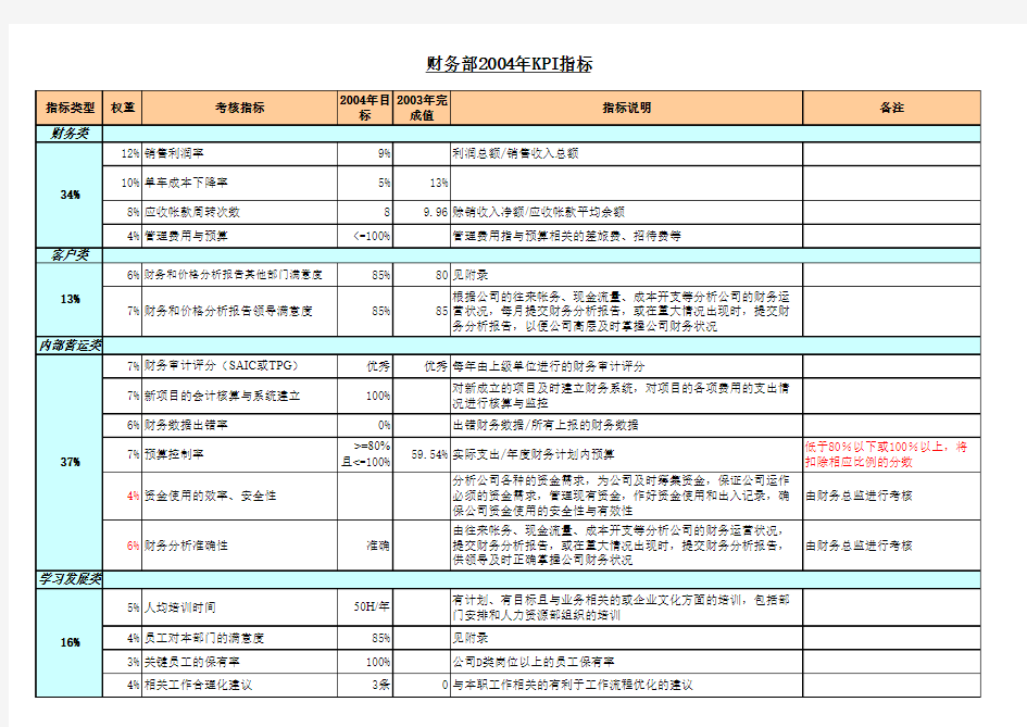 某汽车生产企业KPI指标库(xls)