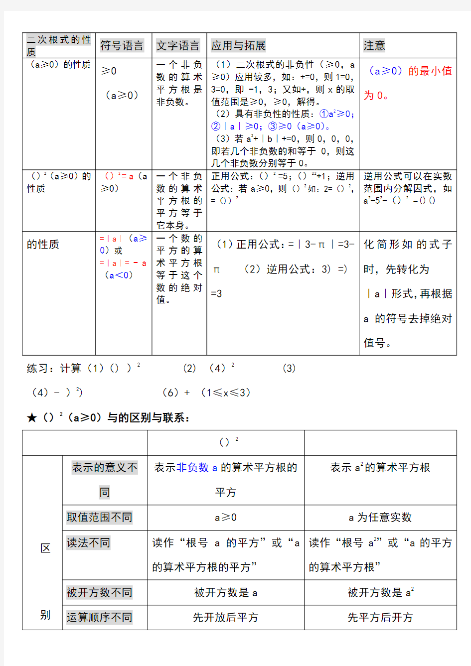 八年级下册数学二次根式知识点整理