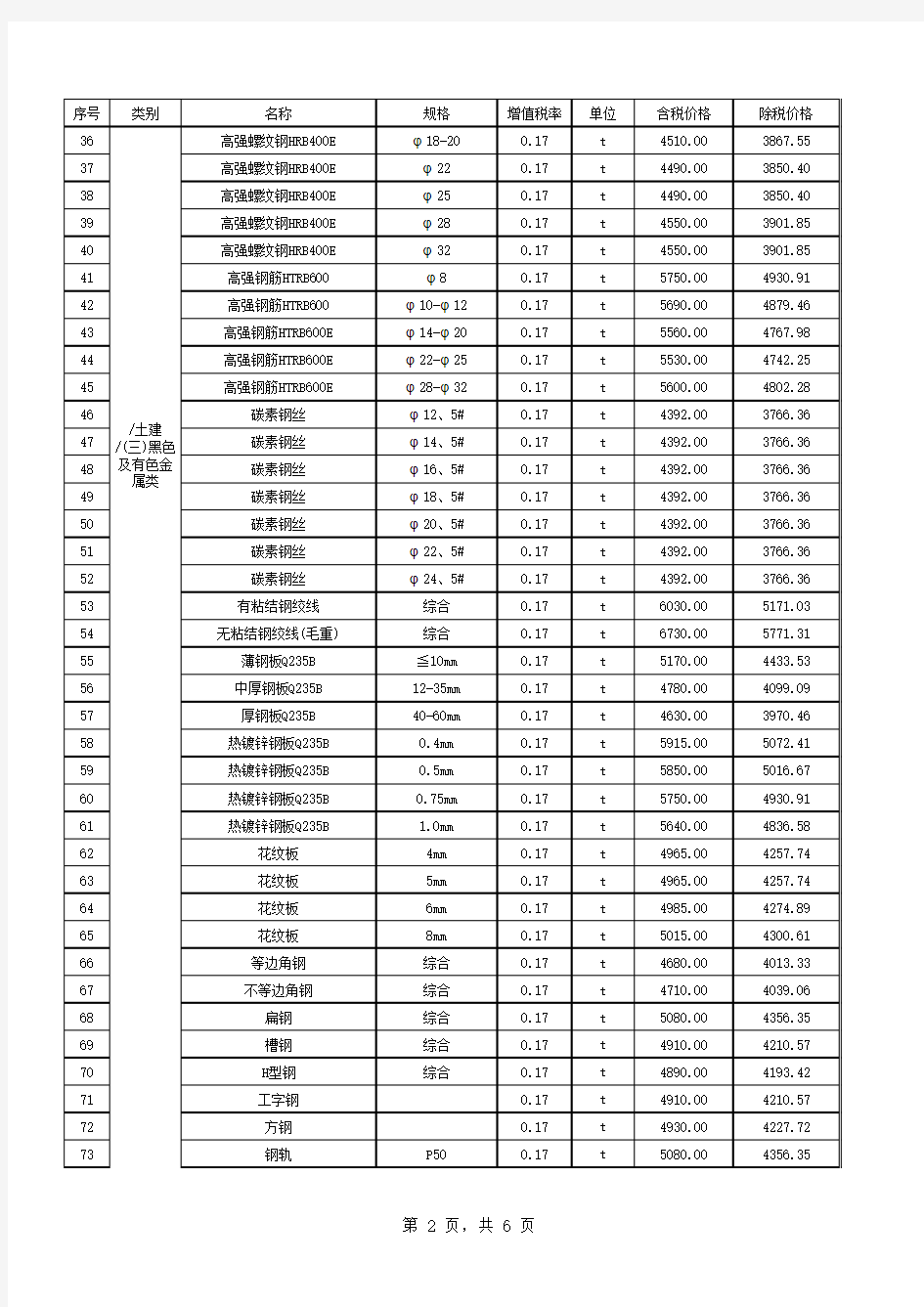 南京市2018年3月份部分主要工程建设材料市场指导价格