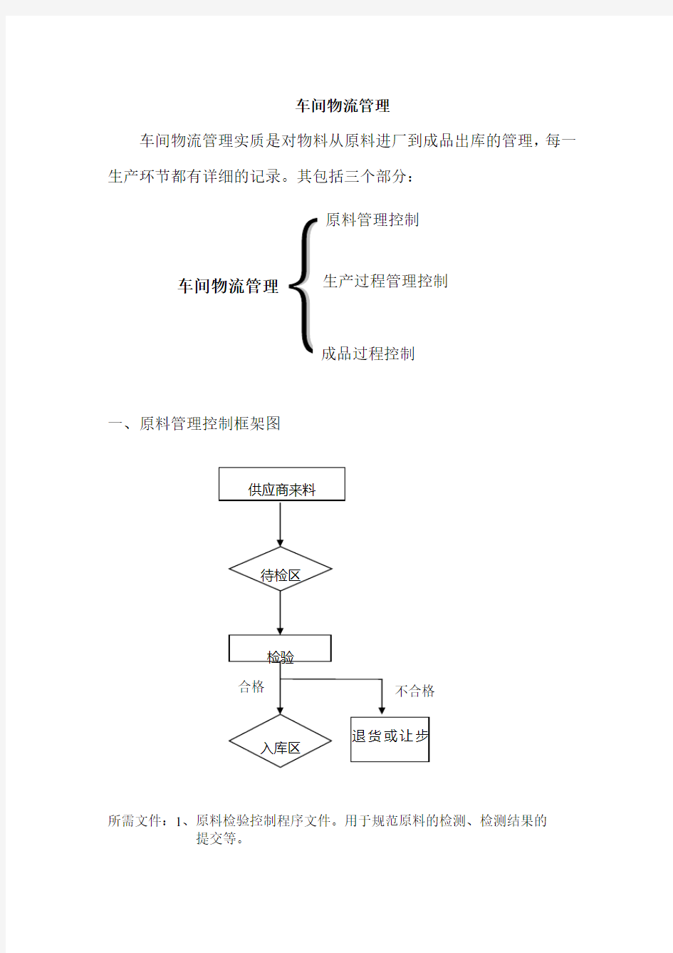 车间物流管理