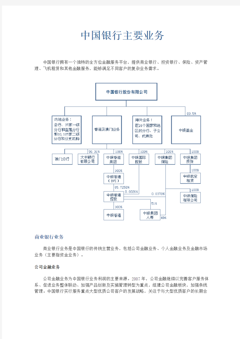 中国银行板块分类