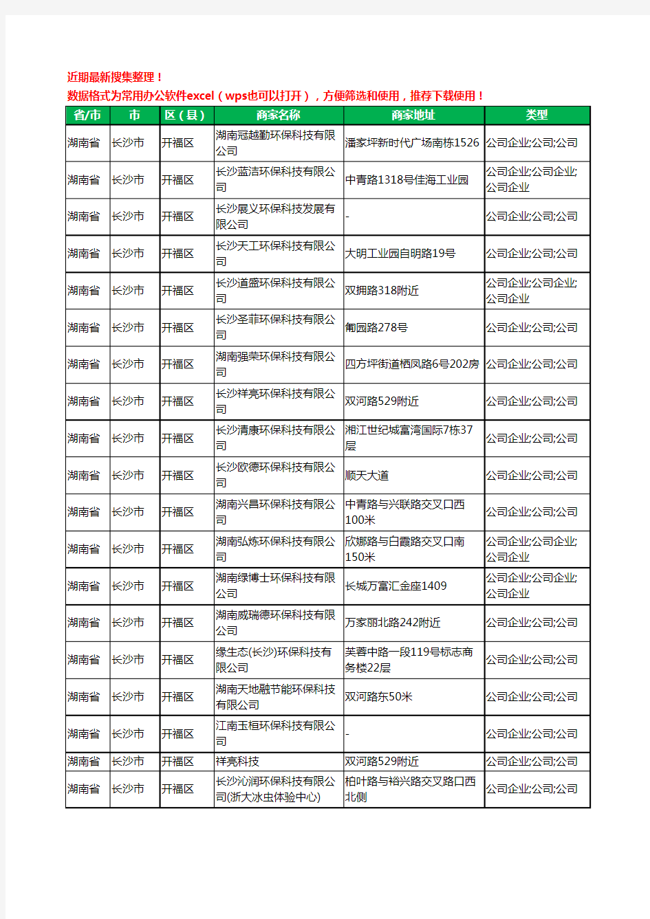 2020新版湖南省长沙市开福区环保科技有限公司工商企业公司商家名录名单黄页联系方式大全45家