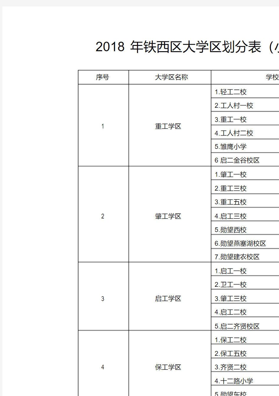 2018年铁西区大学区划分表(小学)