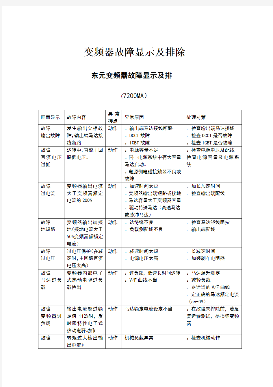 变频器故障显示及排除