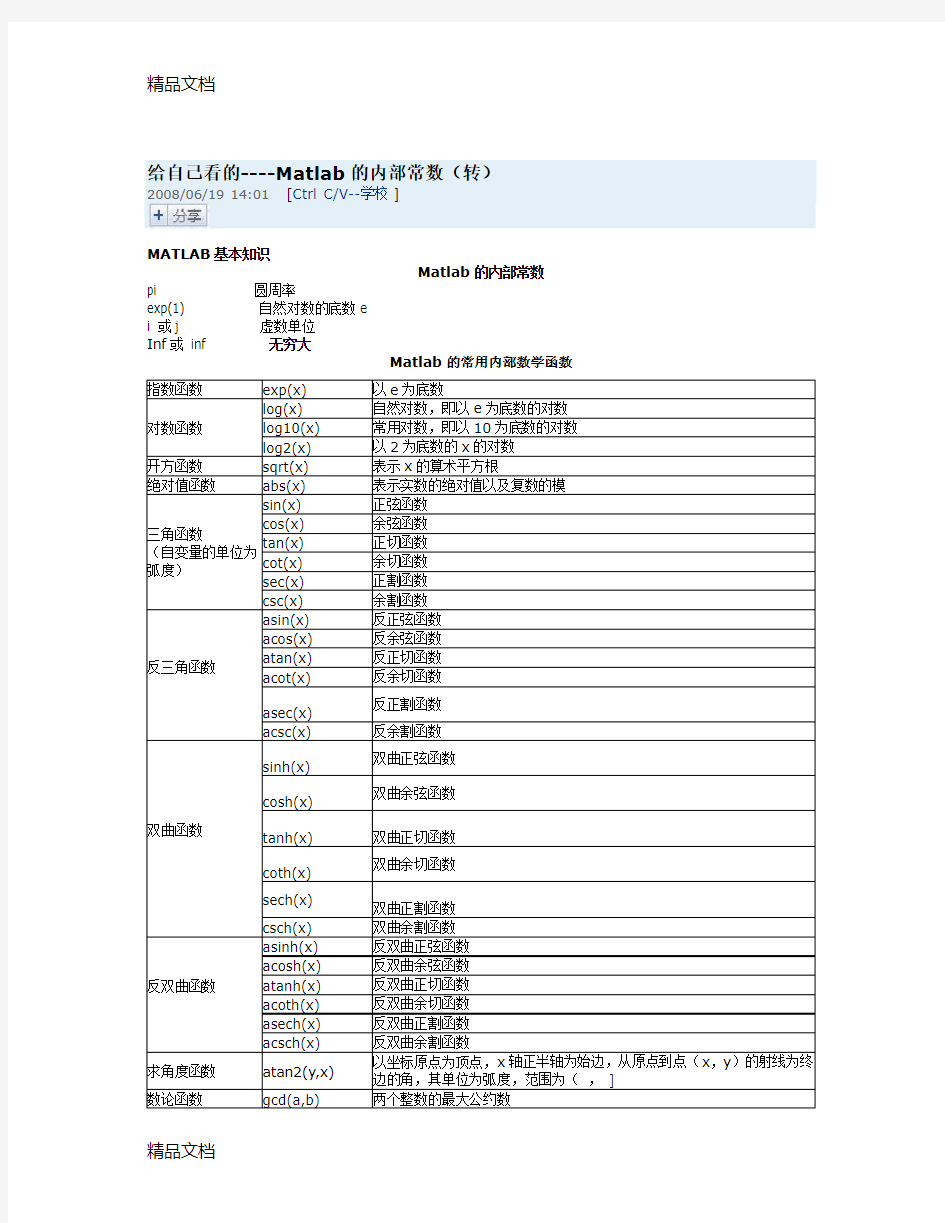 最新Matlab中常见数学函数的使用